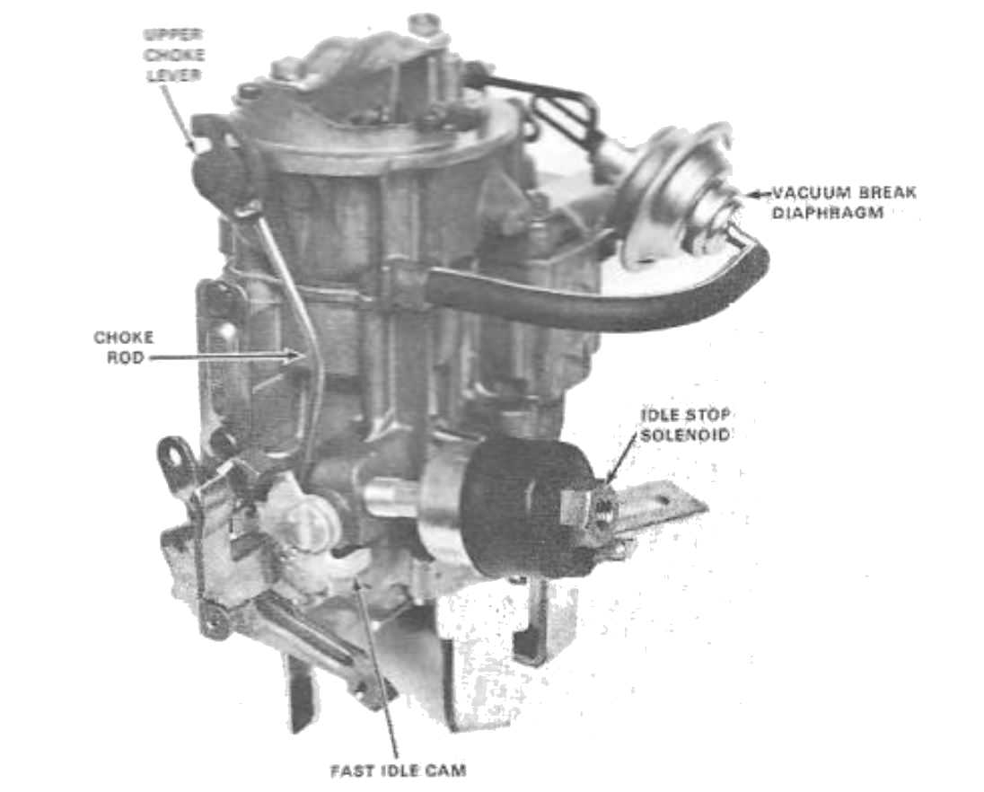 Monojet Choke